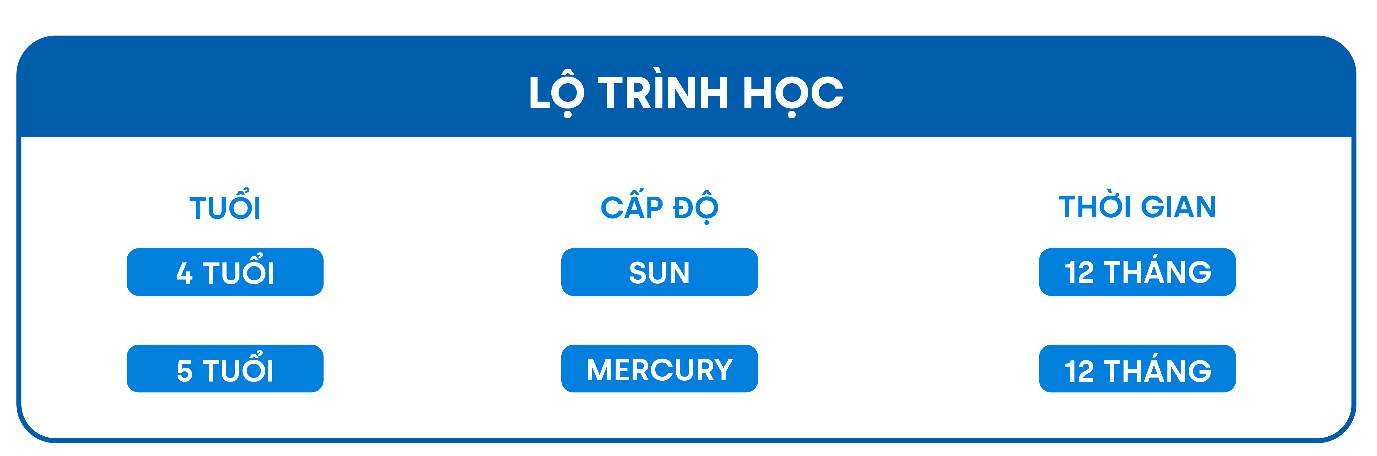 Đào tạo ngoại ngữ 3 chuong trinh giao duc3 - Đào tạo ngoại ngữ